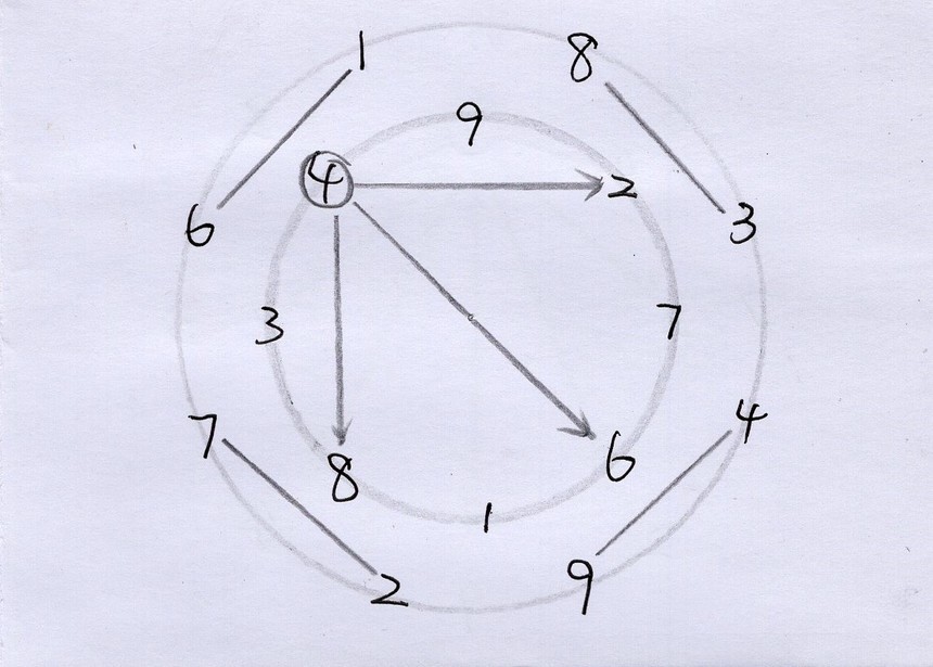 洛书的数理推演,洛书抽象图