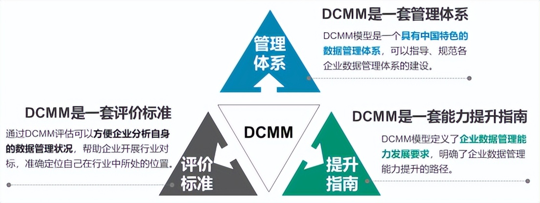 dcmm认证办理条件,dcmm认证评估机构
