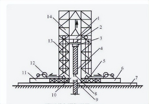 静力压桩机的液压系统图,液压系统优化设计可行性分析