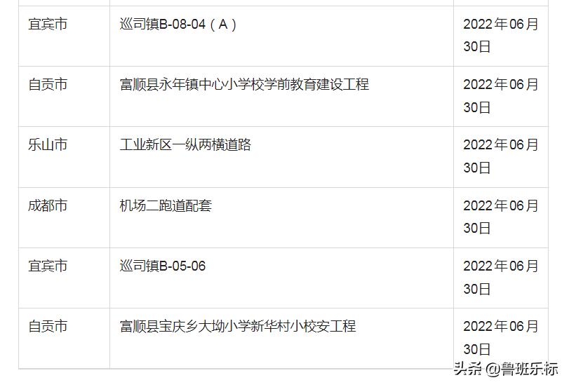 收藏!2022年6月四川省计划开工项目详情