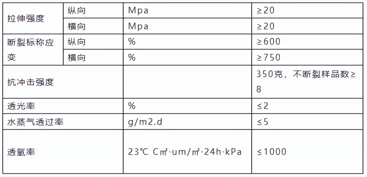 马记成：青贮膜参数与功能以及使用量计算方法