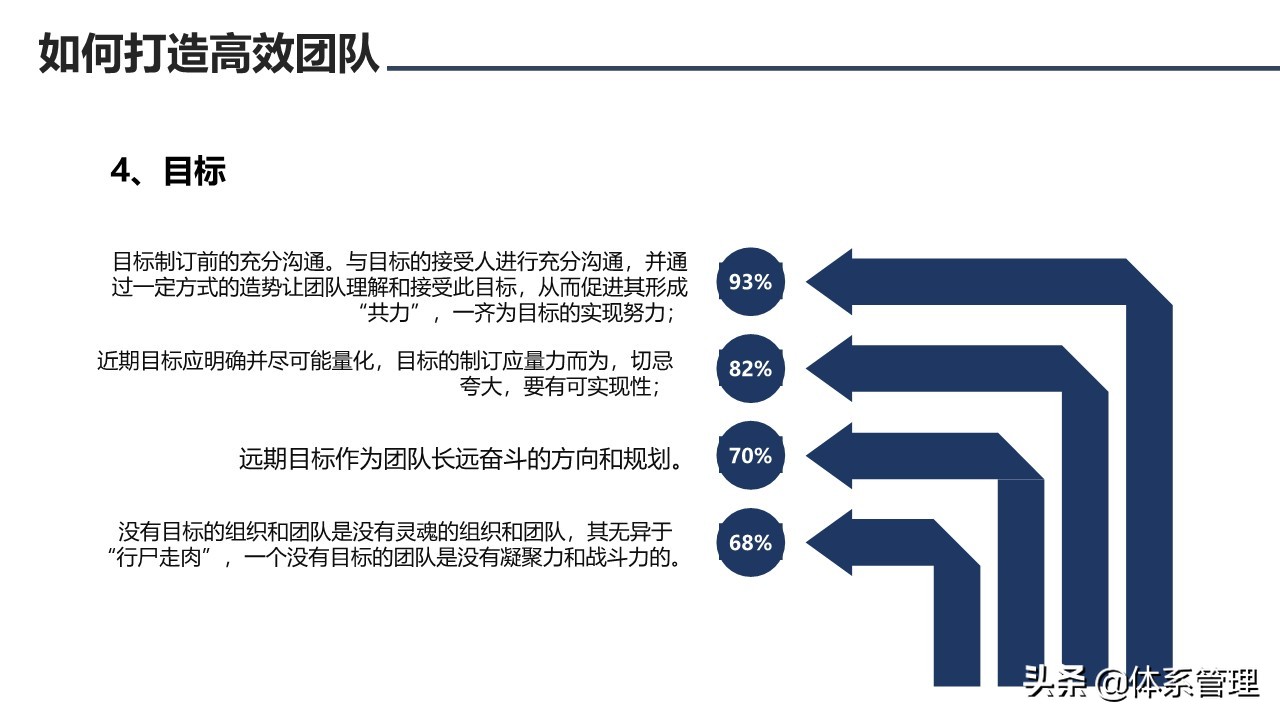 鍥㈤槦鏂囧寲鍩硅ppt,鍥㈤槦绮剧鍩硅璇剧▼ppt