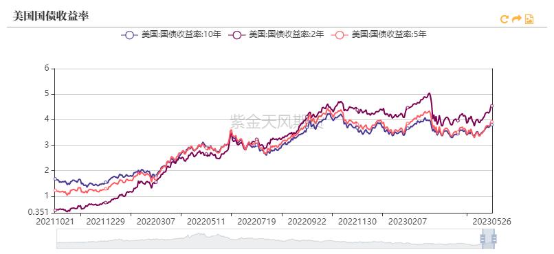 黄金最新支持率分析,黄金攀升到高位后的发展