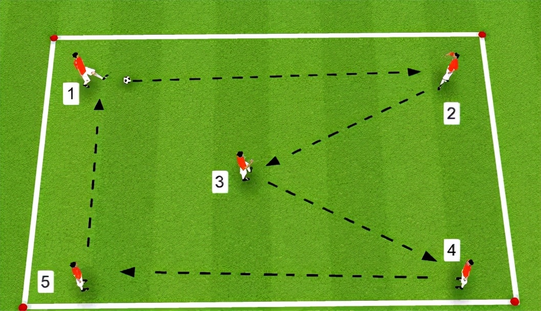 王之者足球培训中心龙华店,王之者足球俱乐部