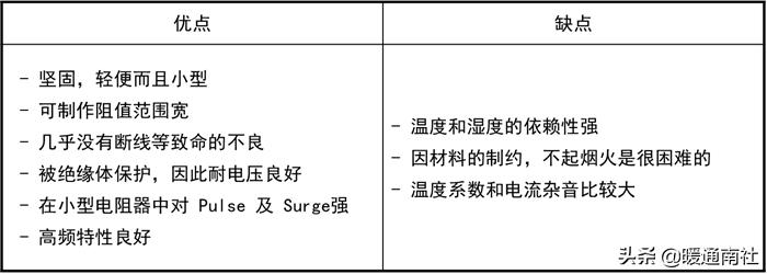电阻功率怎么选择,压敏电阻大小选择