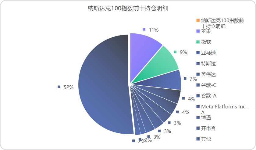 投资美股基金怎么样,投资美股选什么基金