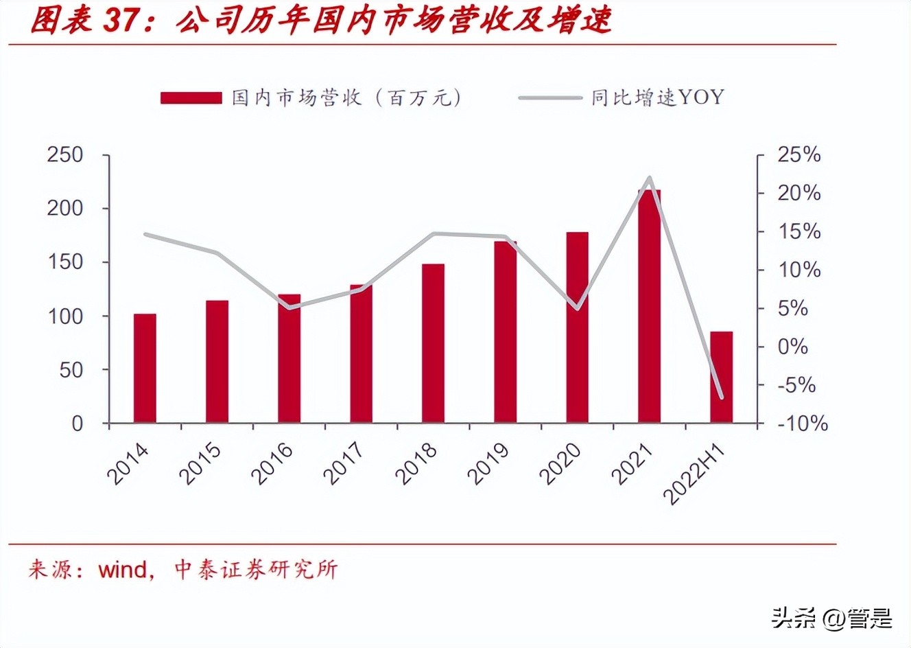 康斯特研究报告：压力温湿度检测龙头，SaaS+MEMS打造综合竞争力