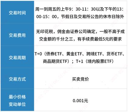 濡備綍鐜╄浆etf,濡備綍鐜╄浆etf浜ゆ槗
