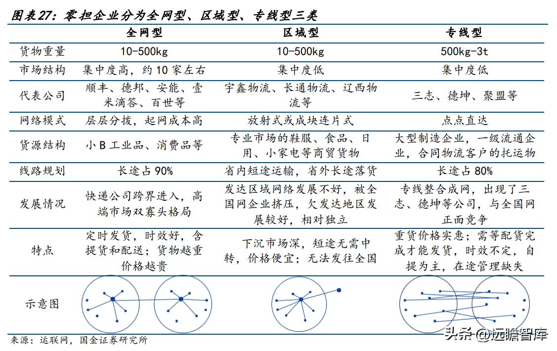 德邦物流公司的企业盈利模式,德邦物流的成长历程