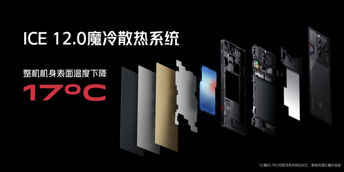 红魔8spro最详细评测,红魔8spro最值得买的版本