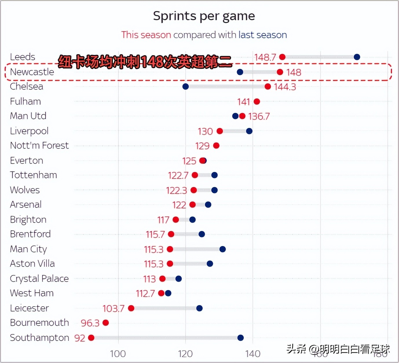 英超纽卡斯尔vs西汉姆联伤停,英超纽卡斯尔vs切尔西伤停