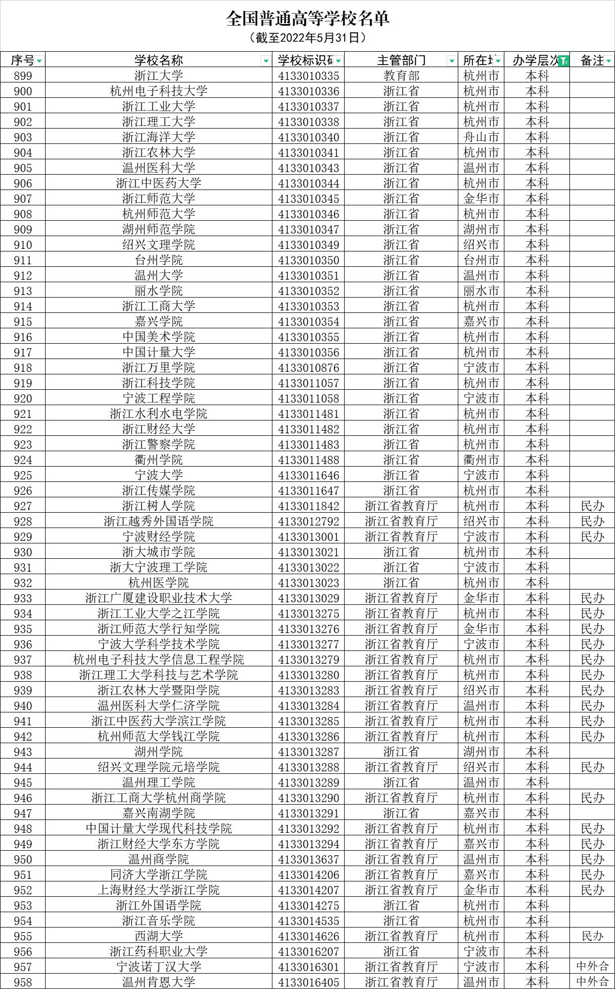 报考浙江大学的条件和要求是什么,报考大学浙江大学
