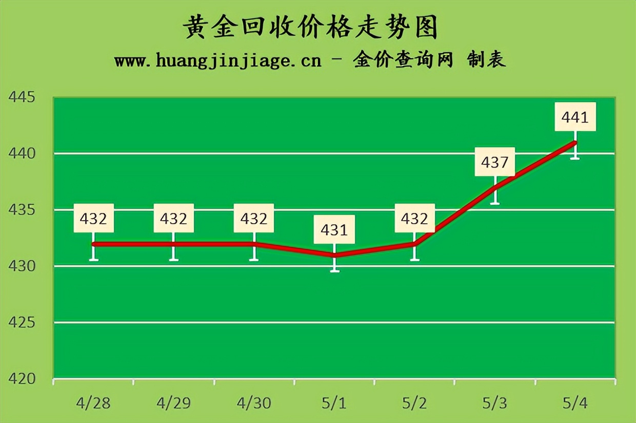 今日金价2月12号黄金价格多少一克,今日金价2月23号黄金价格多少一克