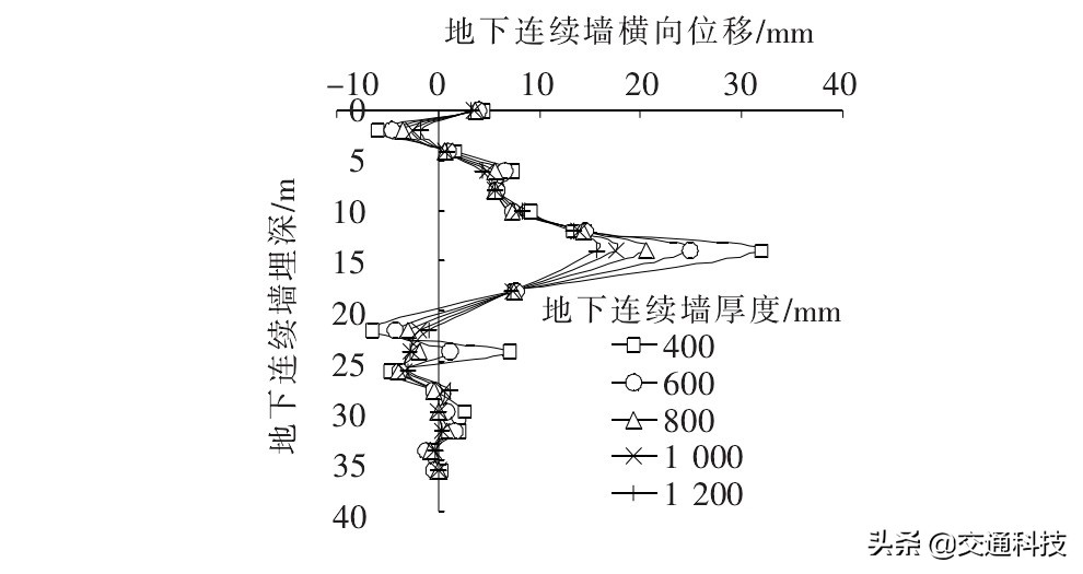 基坑支护监测测斜数据分析,深基坑竖向位移监测方法