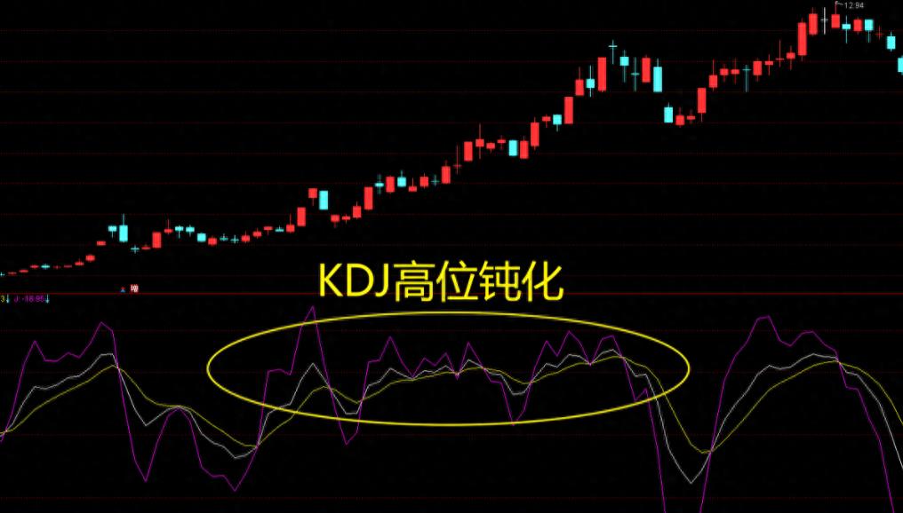 轻松把握股票买卖点,轻松学一招短线炒股