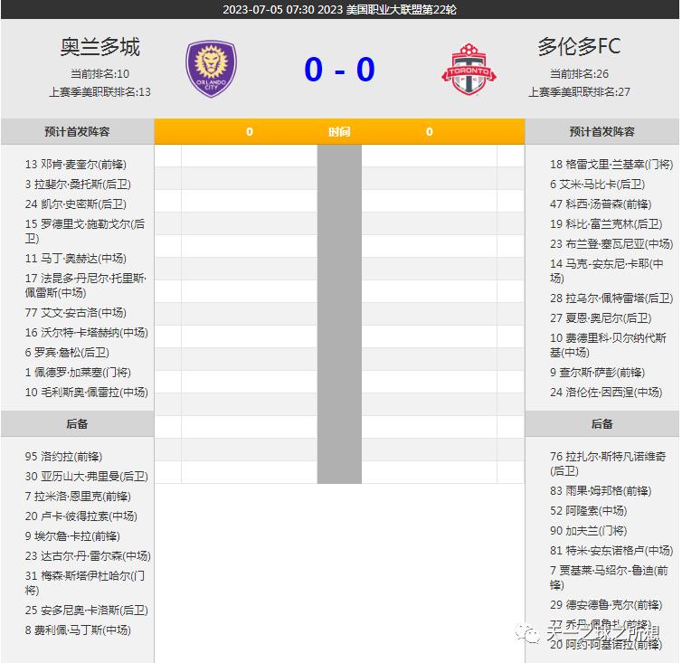 奥兰多vs多伦多比分结果,美职足多伦多vs奥兰多比分预测