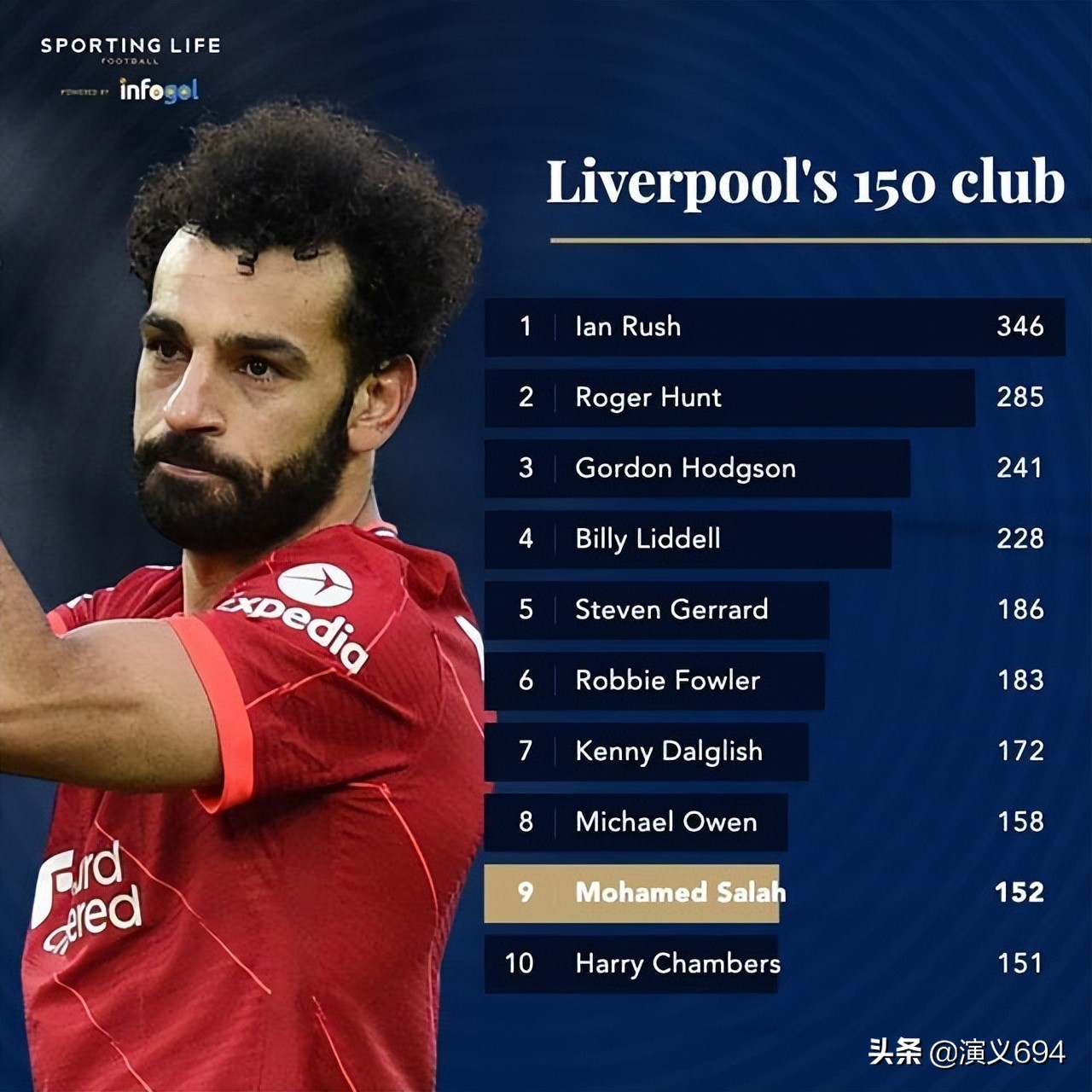 孙兴慜里沙利松热刺,里沙利松孙兴慜交换球衣