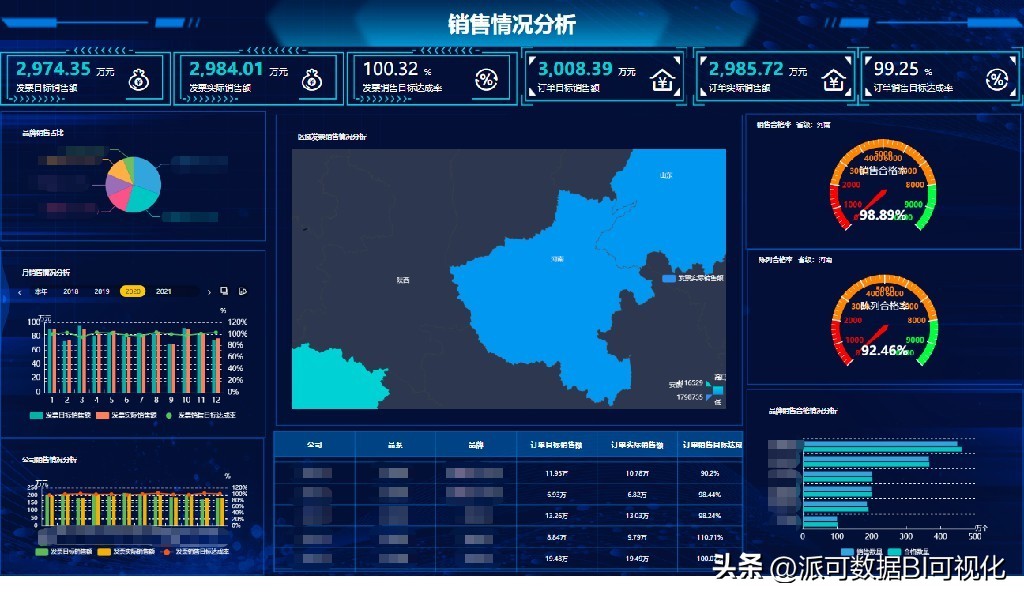 史上最全BI知识全解,万字长文带你读懂BI
