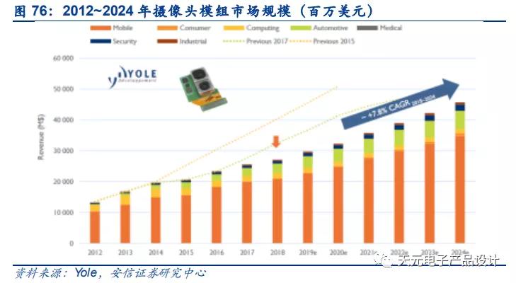 三万字深度报告：汽车电子