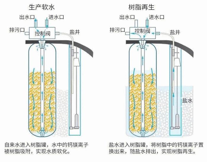 软水机为什么这么贵,软水机真的好吗