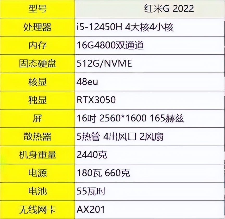 6000元内12代酷睿轻薄性能本,已发布的十一代酷睿笔记本