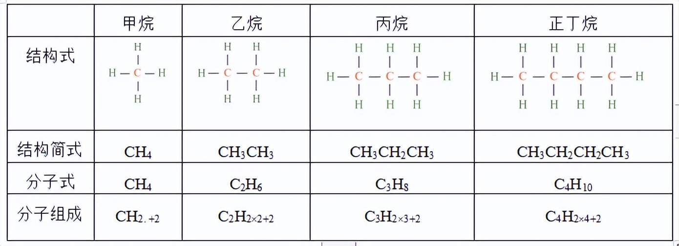 认识有机化合物三维教学目标,认识有机化合物的教案