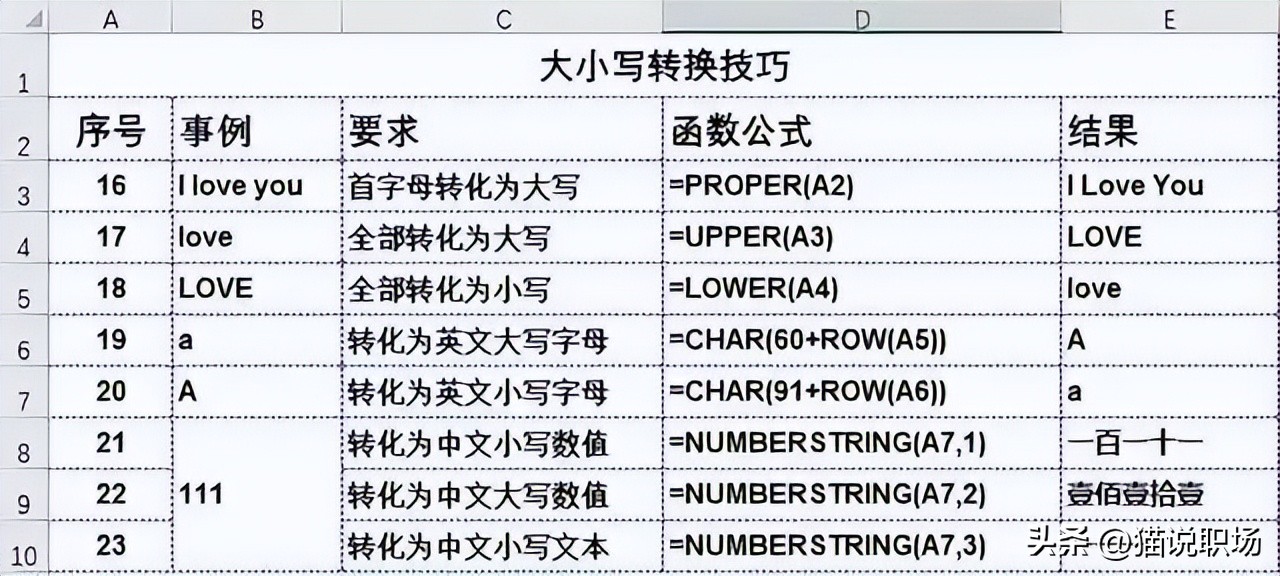 wordexcelppt实用技巧,excelwordppt快捷键