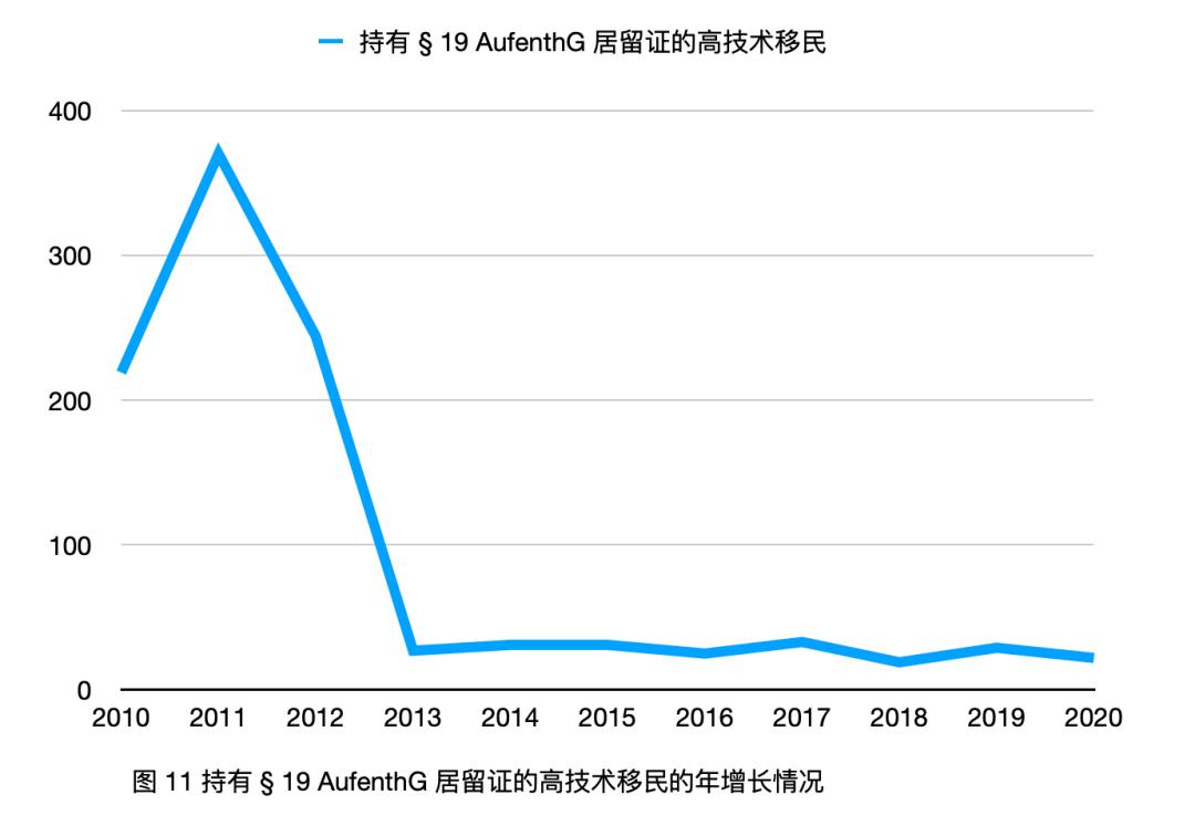 「太和时评」中国在德技术移民与高技术移民情况调研
