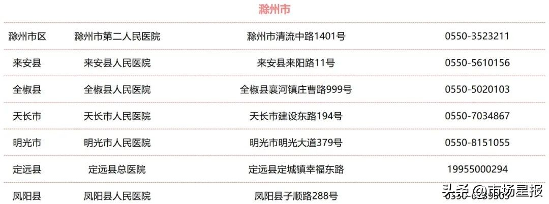安徽省公布全省结核病诊治定点医院名单
