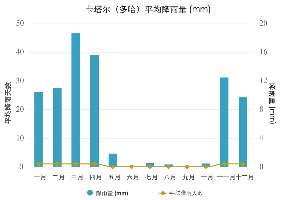 卡塔尔和哪个国家关系好,卡塔尔人是哪个国家的人