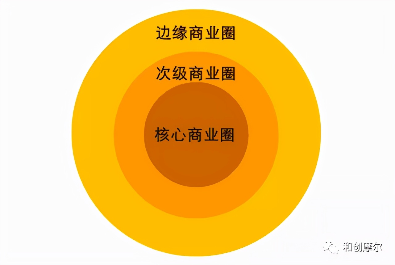 文商旅项目认知,商业项目市场调研方案