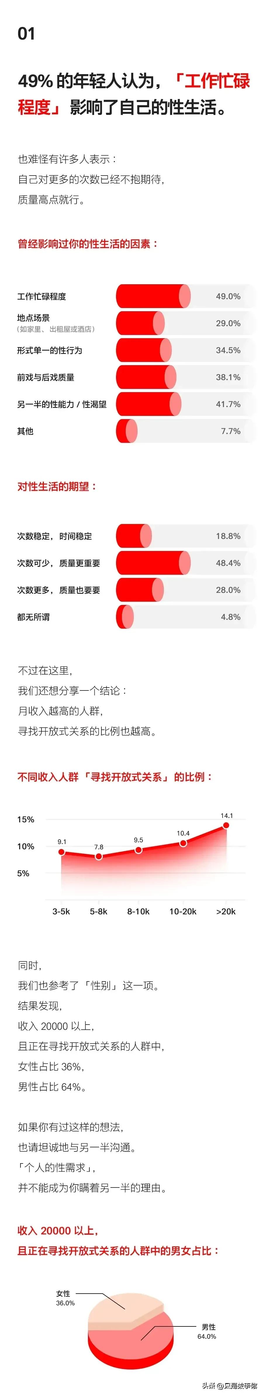 漫画情侣真实生活,情侣之间日常生活的漫画