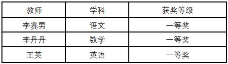 滨海小学排名前十名,青岛市小学科学优质课