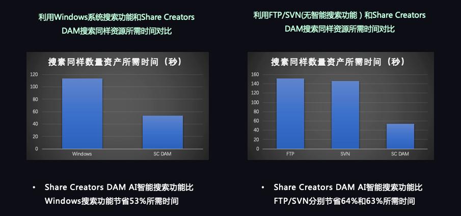 工业化管线量产,综合管线设计工厂化的优点