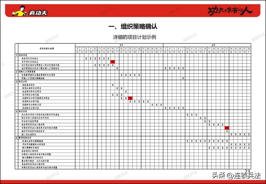 真功夫连锁店案例分享,真功夫快餐营销策划