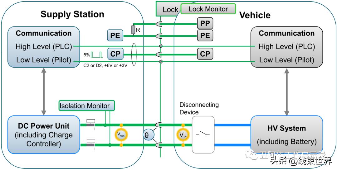 电动汽车国标充电接口最新标准,欧标直流充电桩电压占比