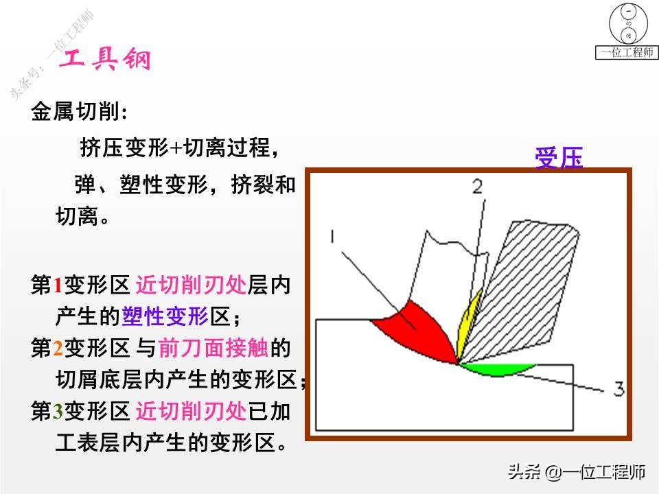 3种工具钢图解，刃具、模具和量具钢，64页介绍工具钢结构和特点