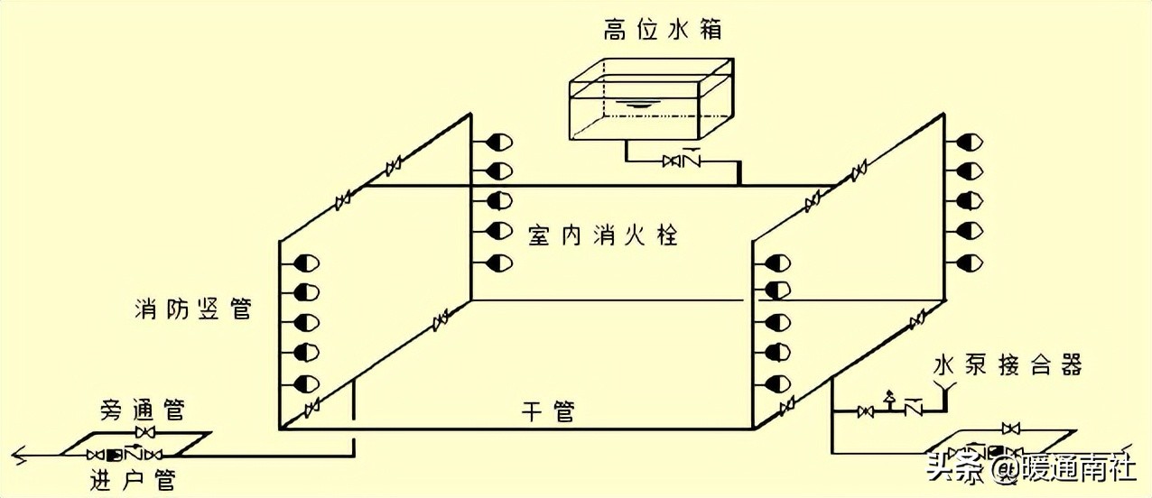 消防工程安装及施工培训班,消防工程安装知识入门