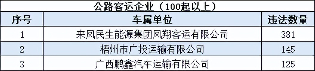 云南最新28人被列入终生禁驾名单,云南终身禁驾名单全部