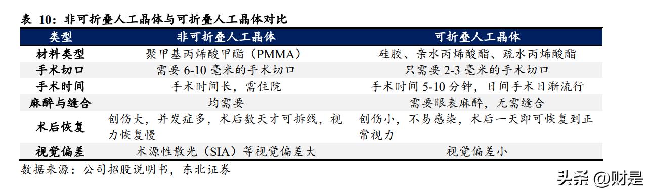 爱博医疗核心产品前景,爱博医疗最新报告