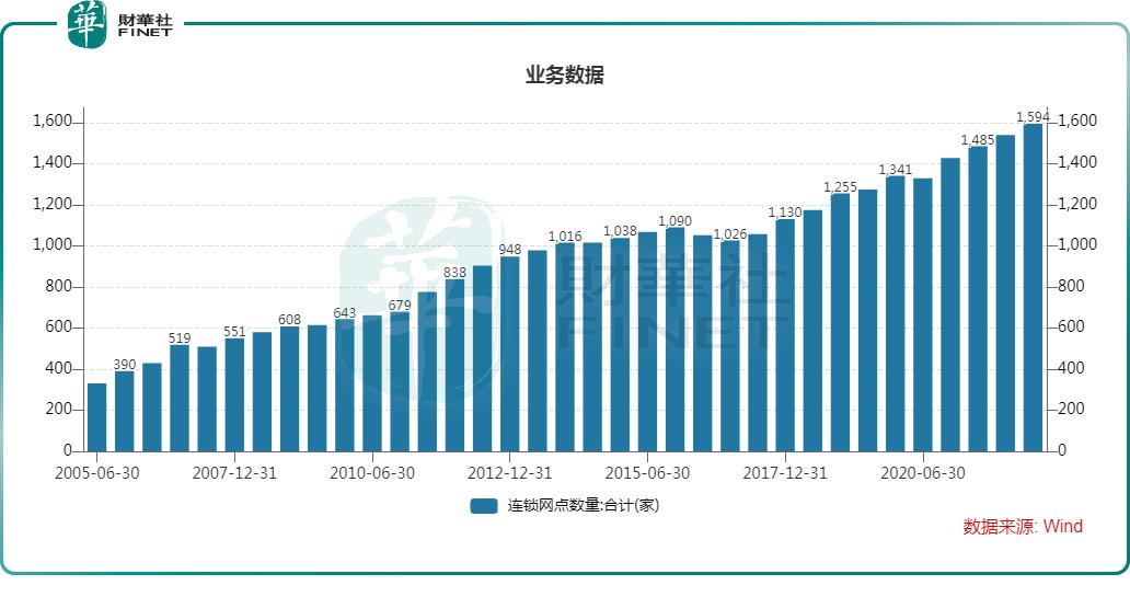 零售概念股大涨中百集团,中百集团有免税概念吗