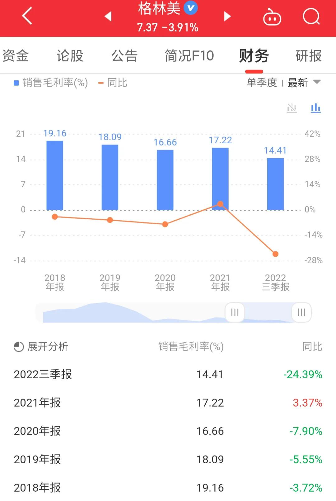 今日格林美股市行情,格林美近期股票跌的原因