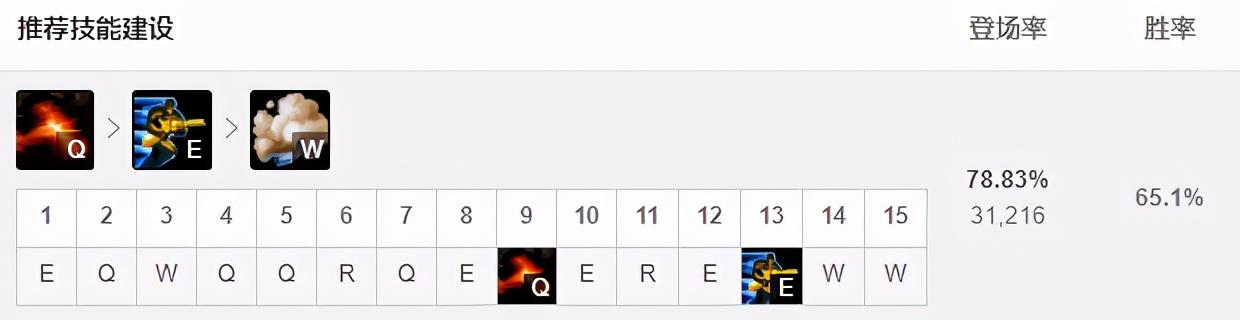 11.19版本男刀打野,韩服t1中单英雄