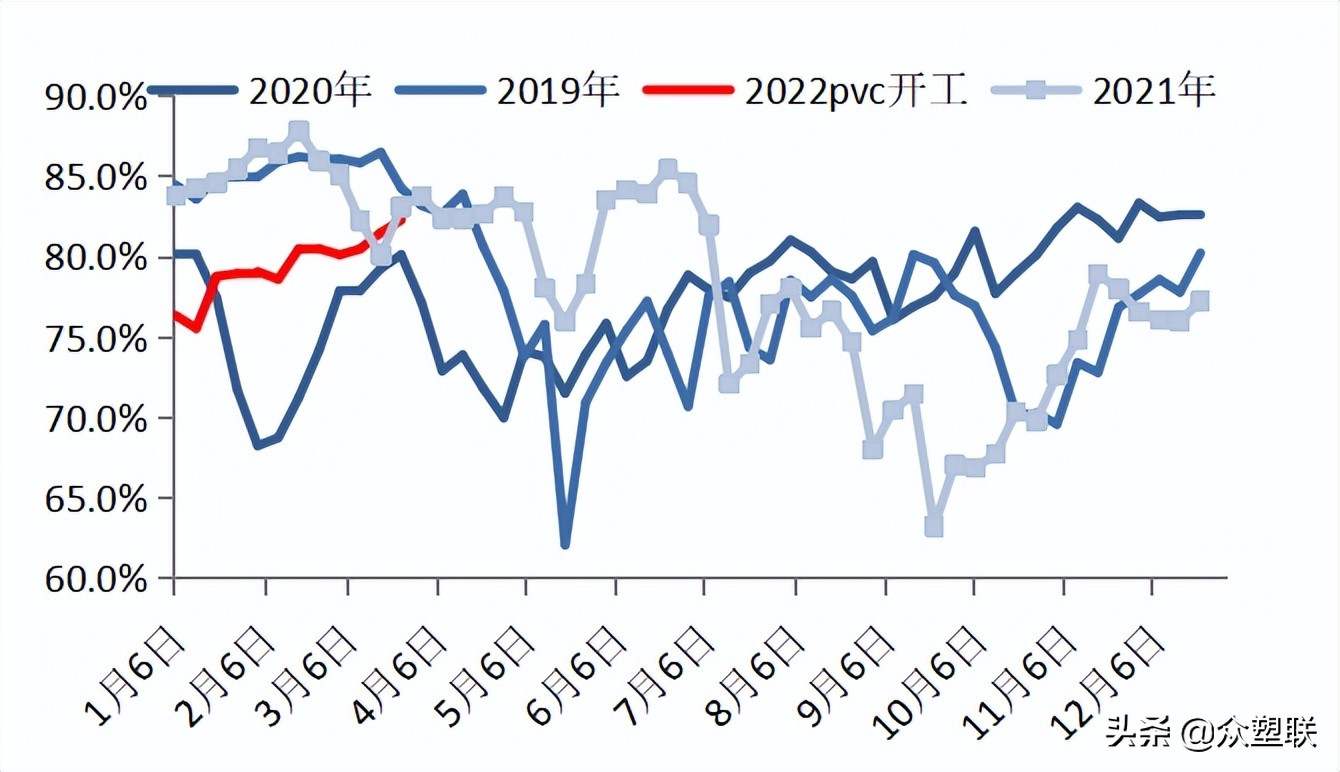 货源持续紧张pvc走势偏强,节后pvc行情预测最新