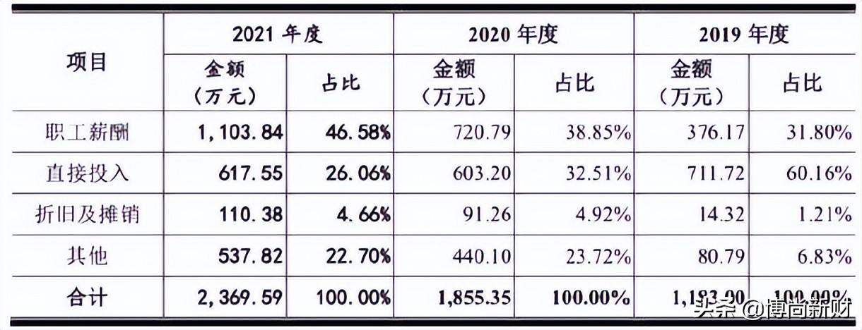 北方长龙2024年深度分析,北方长龙核心技术