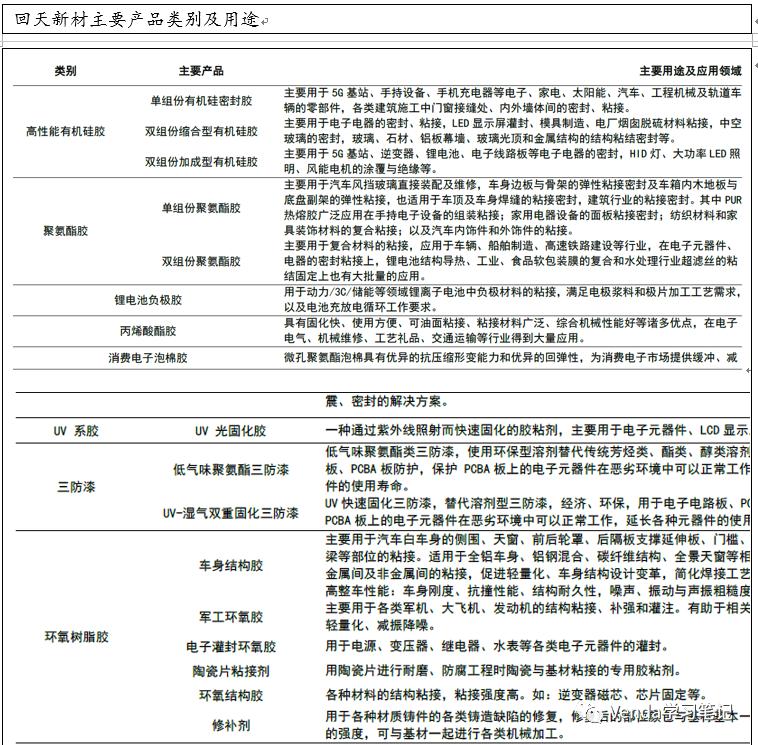 回天新材：新能源应用引领增长（上）