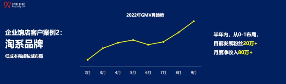 公域之外，梦饷科技双SaaS牵引私域第二增长曲线