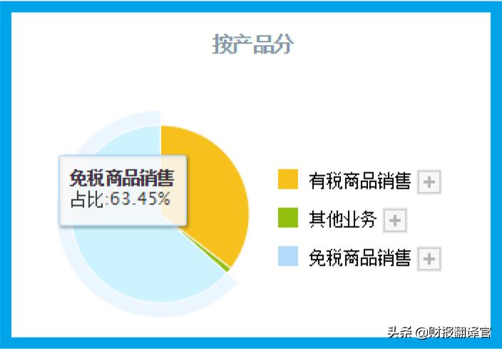 全球四大免税运营商是哪些,免税运营商