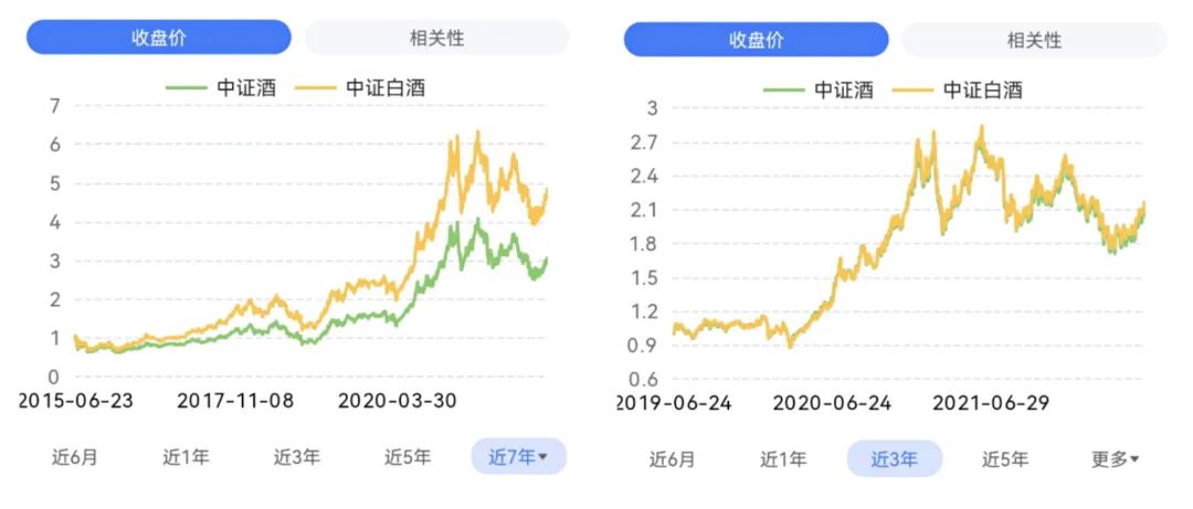 酒etf的投资逻辑,酒etf有投资价值吗