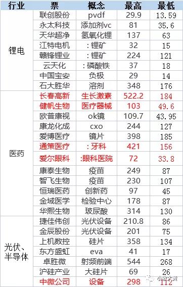 中长线股选股软件,中长线投资如何选股